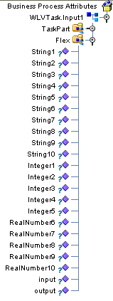 Figure shows a list of flex attributes in the Business
Rule Designer.