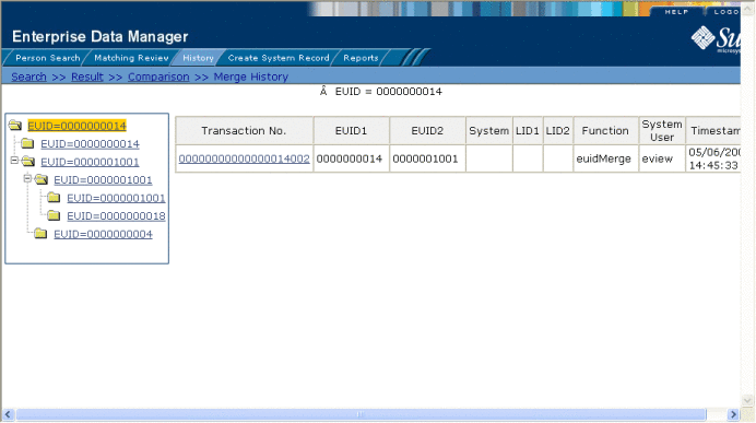 Figure shows a profile's merge history tree.