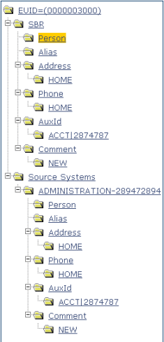 Graphic shows a patient profile in tree structure view
with all levels expanded.