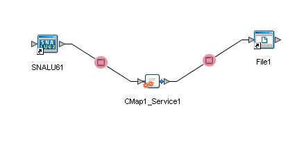 Inbound Connectivity Map