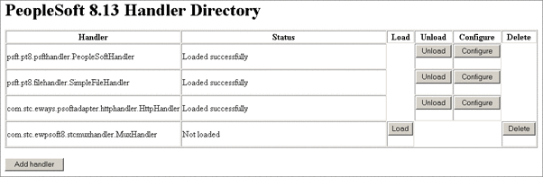 Adding Directory