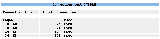 Connection Test Results