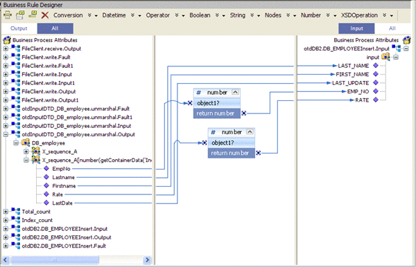 Image displays the While -> otdOracle.DB_EMPLOYEEInsert
Business Process as described in context.