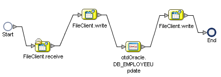 Image shows the bpTableSelect Business Process from the
Business Process Designer.