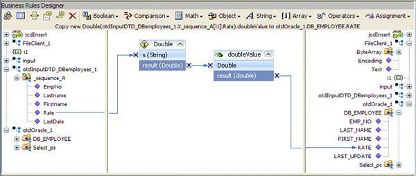 Image shows the JCD Editor displaying the Copy new Double
doublevalue888 to otdOracle_1.DB_EMPLOYEE.RATE rule.