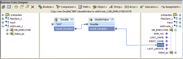 Image shows the JCD Editor displaying the Copy new Double
Rate doubleValue to otdOracle_1.DB_EMPLOYEE.RATE rule.