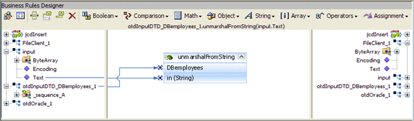 Image shows the Java Collaboration Editor displaying
the otdInputDTD_DB_Employee_1.unmarshalFromString(input.Text) business rule.