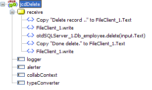 Image shows the completed jcdDelete Java Collaboration
Definition business rules.