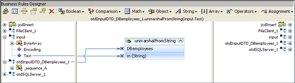 Image shows the Java Collaboration Editor displaying
the otdInputDTD_DB_Employee_1.unmarshalFromString(input.Text) business rule.