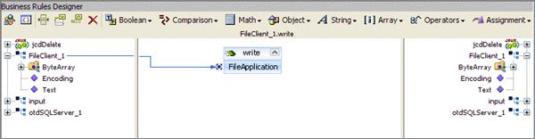 Image shows the Java Collaboration Editor displaying
the FileClient_1.write business rule.