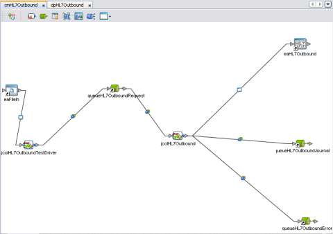 Connectivity Map