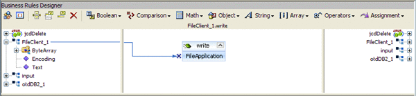 Image shows the Java Collaboration Editor displaying
the FileClient_1.write business rule.