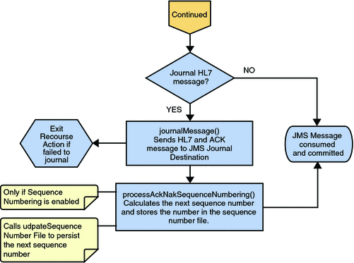 Inbound Collaboration - Part 3