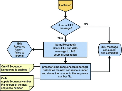 Outbound Collaboration — Part 3