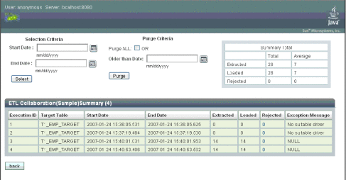 Figure shows the ETL Monitor on the Admin Console.