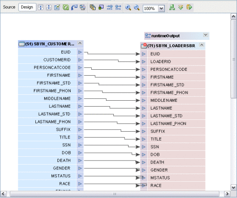 Figures shows a sample mapping on the ETL Collaboration
Editor.