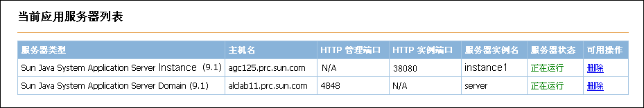 含有已添加服务器的“当前应用服务器列表”表的屏幕捕获。