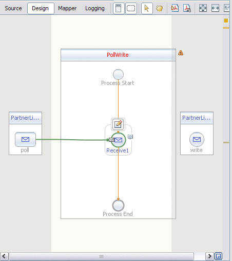 Connection Between PartnerLink1 and Receive1