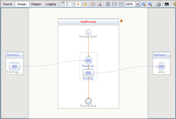 Image shows the BPEL Designer as described in context