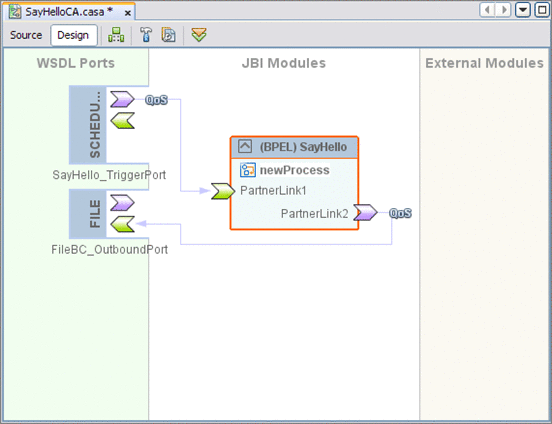 Image shows the SayHello Composite Application in the
CASA Editor