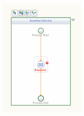 Graphic displays the Inventory Service process flow as
it is being assembled in the BPEL Designer. Described in context.