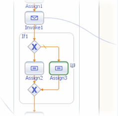 Graphic shows the BPEL Designer as described in context.