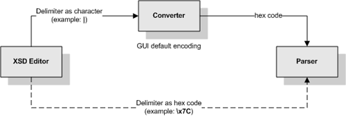 Figure described in content.