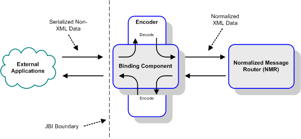 Figure described in content.