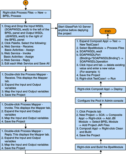 Workflow 1b