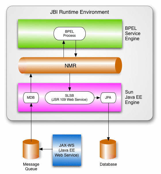 Окружения java. Java runtime. Java JRE. JRE (java runtime environment). Оракл джава.
