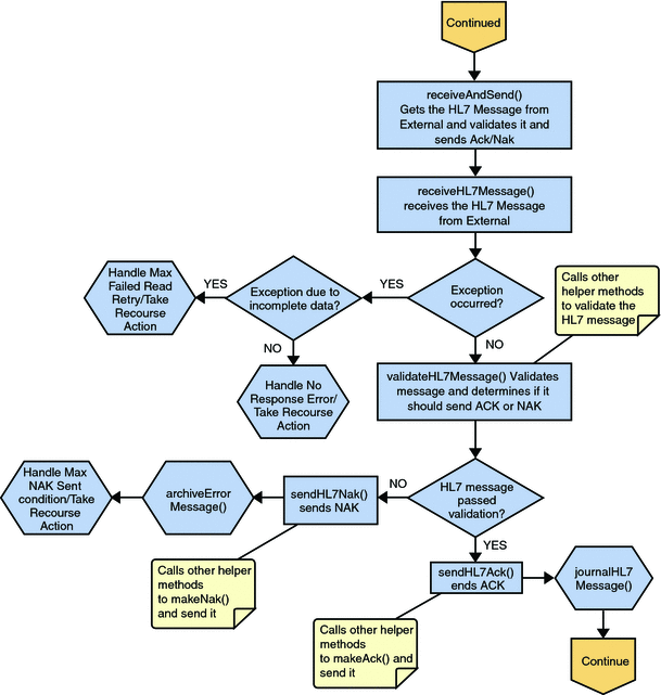 Inbound HL7 V2 Collaboration - Part 2