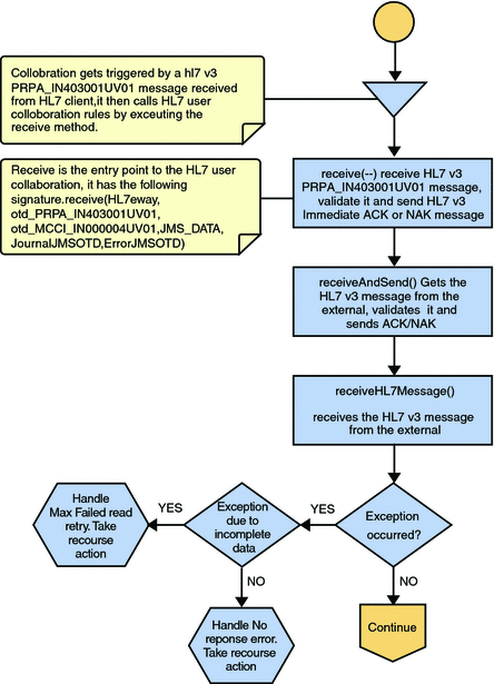 Immediate Mode of ACK Process — Part 1