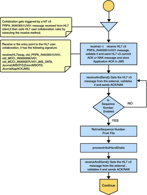 Deferred Mode of ACK Process — Part 1