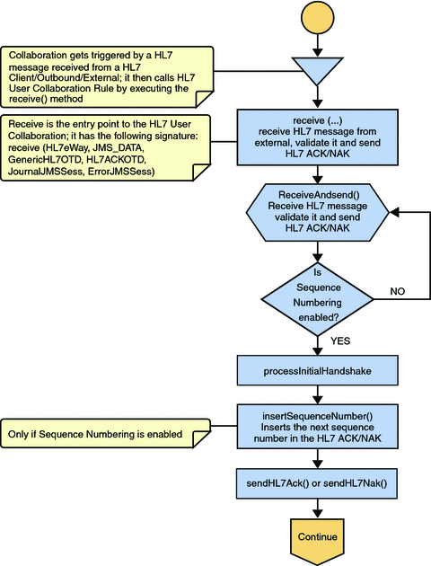 Inbound Collaboration — Part 1