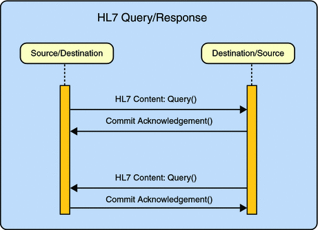 Interaction Diagram