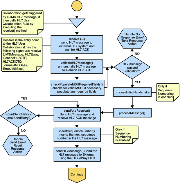 Outbound Collaboration — Part 1