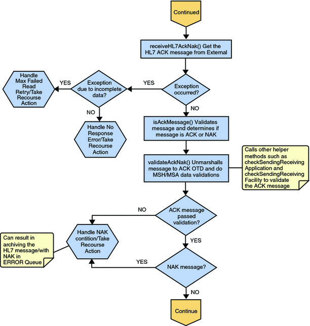 Outbound Collaboration — Part 2