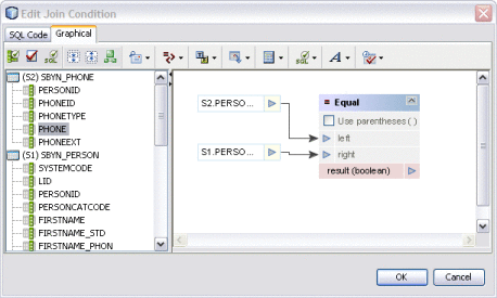 Figure shows a graphical view of a join condition.