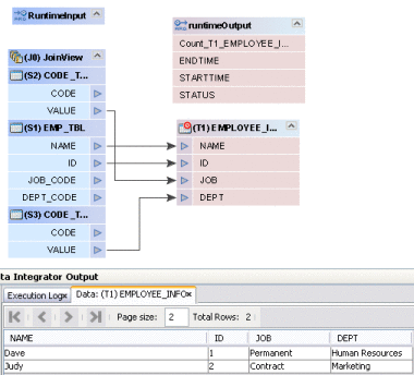 Figure shows the contents of a table in an ETL collaboration.