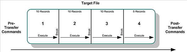 Image illustrates the Resume Reading Operation as described
in context