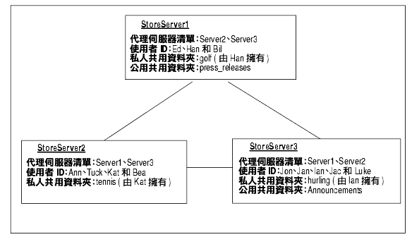 ������ܤ4����@�θ�Ƨ����d�ҡC