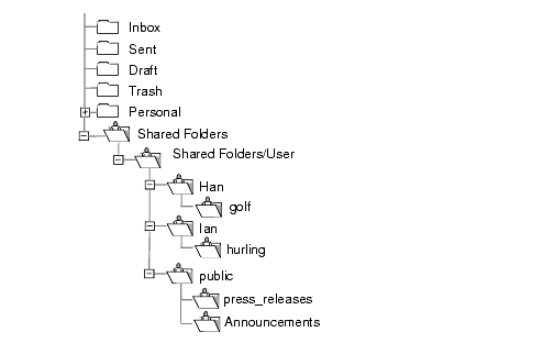 ������ܥΤ�ݦ@�ζl���Ƨ��M�檺�d�ҡC