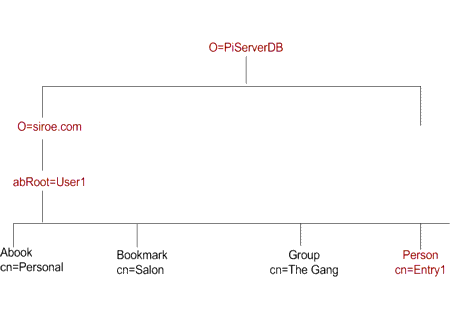 ɥ쥹ĢСĥ꡼ Entry1 ξ