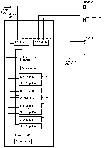 Illustration: The preceding context describes the graphic. Illustration: The preceding context describes the graphic.