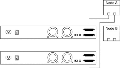 Illustration: The preceding context describes the graphic.
