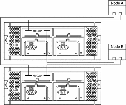 Illustration: The preceding and following context describes the
graphic.