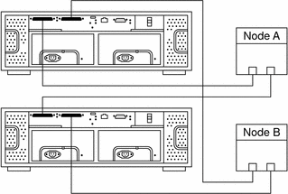 Illustration. The preceding context describes the graphic.