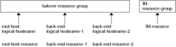 Illustration: The preceding context describes the graphic.