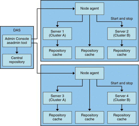 Node Agent Architecture