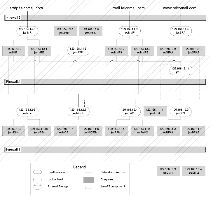 Chapter 4 The Deployment Specifications